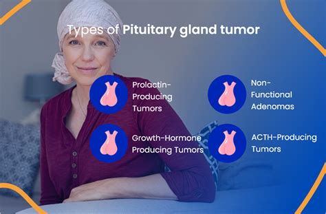 Pituitary Gland Tumor: Everything You Need To Know | ACTC