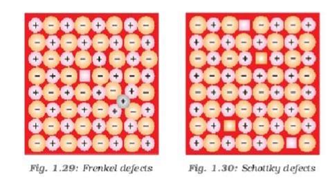 Schottky defect, Frenkel defect ,Interstitials and F-centres. First ...