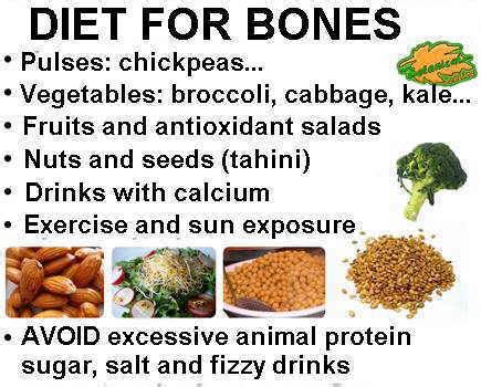 Plant-based diet for osteoporosis – Botanical online