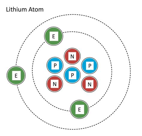 Lithium Diagram Atom Labeled