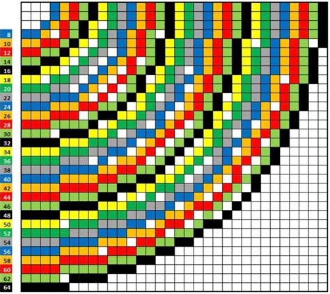 This guide for building circles of varying sizes with blocks ...