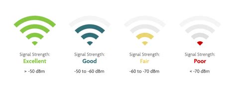 Extending Access with a Wireless Repeater