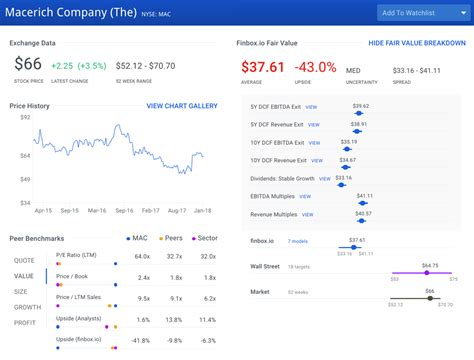 The 10 Most Expensive Stocks In The S&P 500 | InvestorPlace