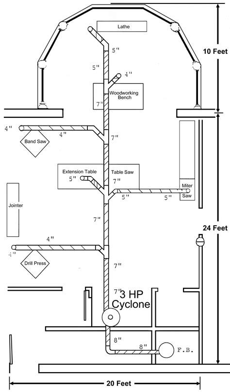 Layout of dust collection system with 3 HP … | Dust collection system, Dust collection, Shop ...