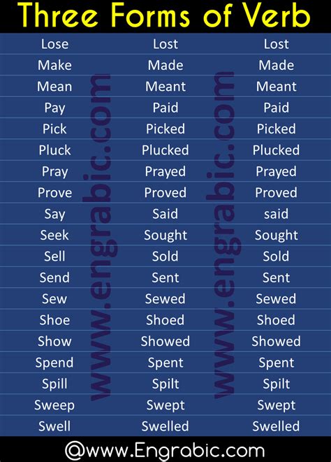 Verb Forms List | Verb forms, English verbs, English vocabulary words learning