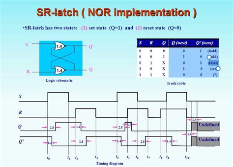 Understanding Timing Diagrams: A Comprehensive Guide to Logic Gates