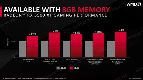 AMD Radeon RX 5500 XT review: Bleeding-edge, underpowered, and overpriced - PC World Australia