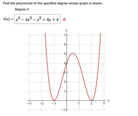 Solved Find the polynomial of the specified degree whose | Chegg.com