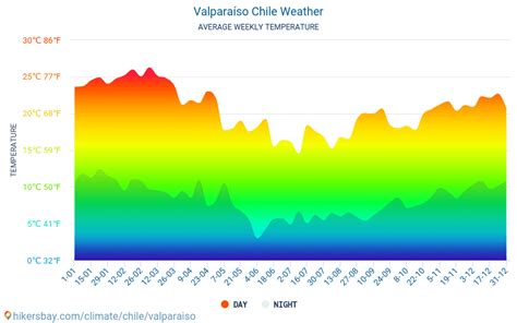 Weather Valparaiso Indiana