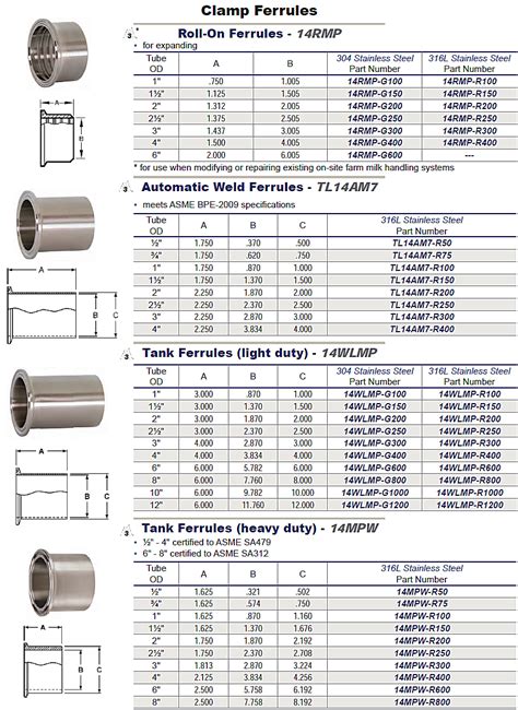 Sanitary Clamp Ferrules