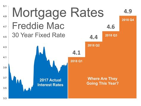 Real Estate Blog | Keeping Current Matters | Mortgage interest ...