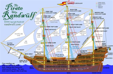 Pirate Ship Galleon Deck Plan