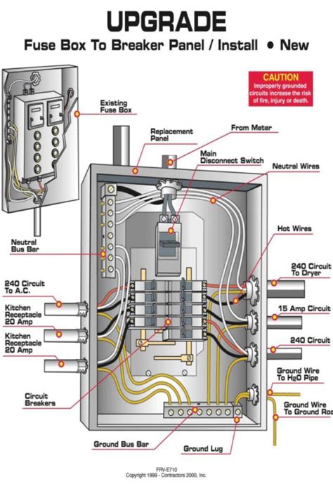 26 Good Electrical Panel Wiring Diagram - bacamajalah | Home electrical ...