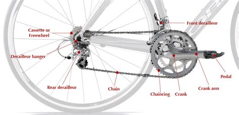 Bicycle glossary