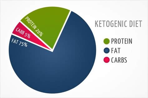 The Keto Diet, Ketosis, and Ketone Explained | Health Essentials