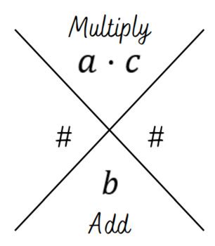 Factoring Trinomials Printable Handout using the Easy Diamond Method