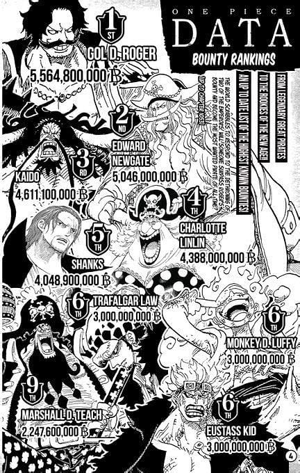 One Piece Characters Bounty