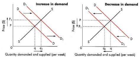 Business Studies Notes For IGCSE: Chapter 20: The marketing mix: price