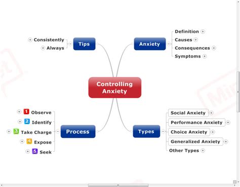 Controlling Anxiety mind map