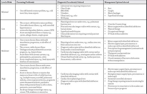 2025 Medical Decision Making Table - Legra Natalee