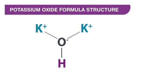 Potassium Oxide Formula - Chemical Formula, Structural Composition And Properties