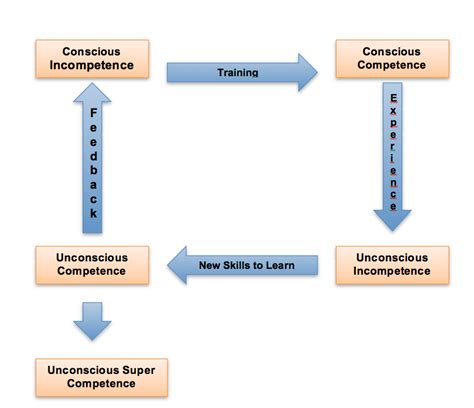 Designing Prehospital Medical Simulation Scenarios | HealthySimulation.com