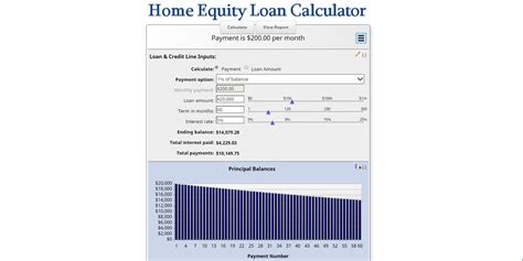 Home Equity Loan Calculator | MLS Mortgage