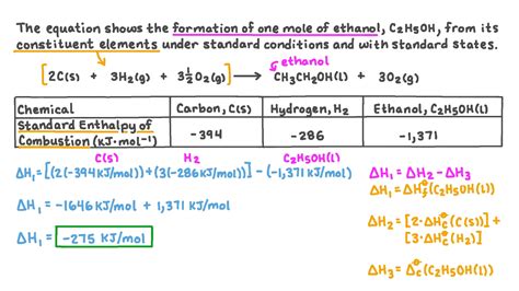 Standard Enthalpy of Combustion