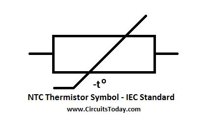 Thermistor - Working, Types - NTC & PTC,Uses,Comparison,Applications