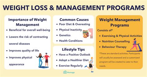 Weight Management Programmes by Doctors in Singapore - Homage