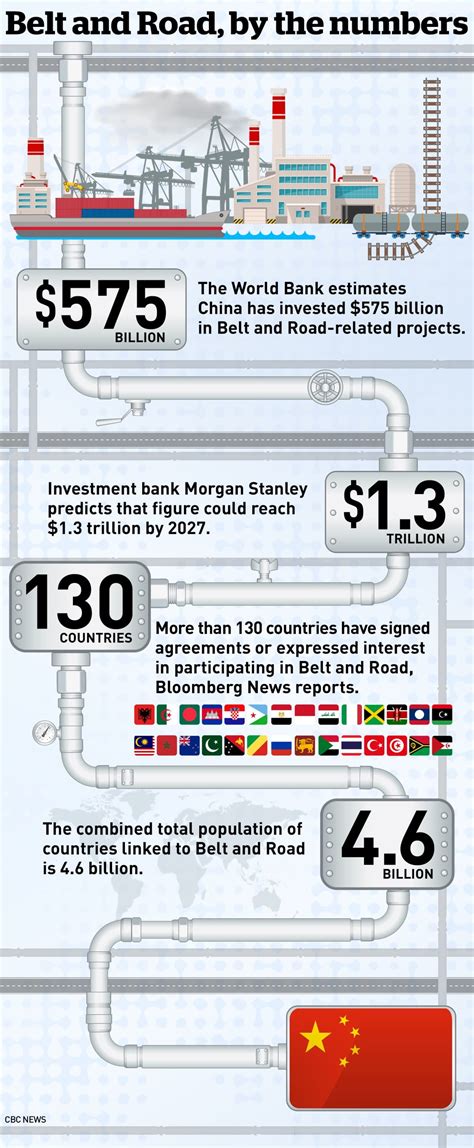 China's Belt and Road Initiative: Where it goes and what it's supposed ...