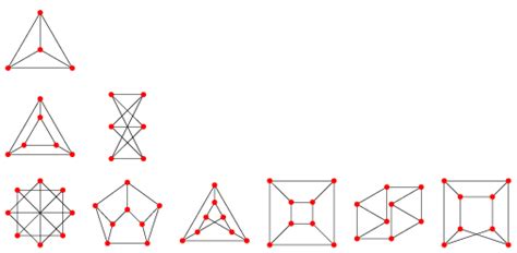 Cubic Graph -- from Wolfram MathWorld