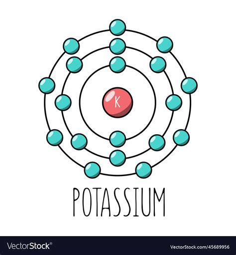 Bohr Model Potassium