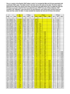 This is a version of the Daniels VDOT tables in which … download / this-is-a-version-of-the ...