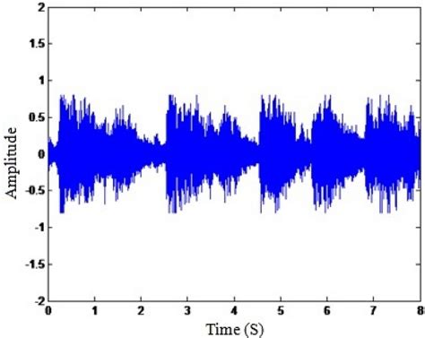 Original waveform of the used classified audio signal | Download Scientific Diagram