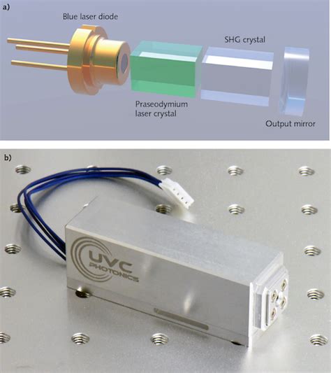 Compact deep-ultraviolet CW lasers lead to new commercial applications | Laser Focus World