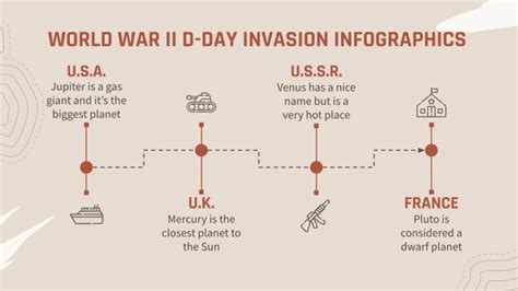 World War II D-Day Invasion Infographics