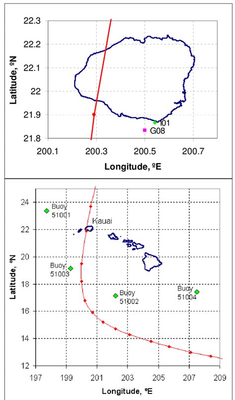 Storm track for Hurricane Iniki. | Download Scientific Diagram