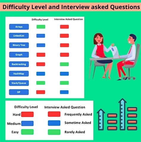 Top 70 Data Structure Interview Questions (2024)