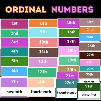 Ordinal Numbers Flashcards by Wanida Baokantee | TPT