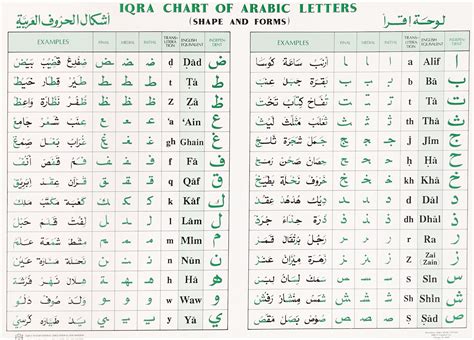 Full Arabic Alphabet Chart