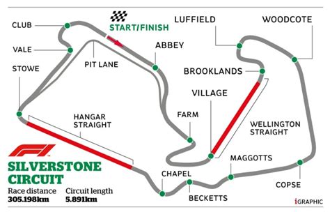 Silverstone corner names explained: From Maggotts and Becketts, to Luffield, Aintree and more