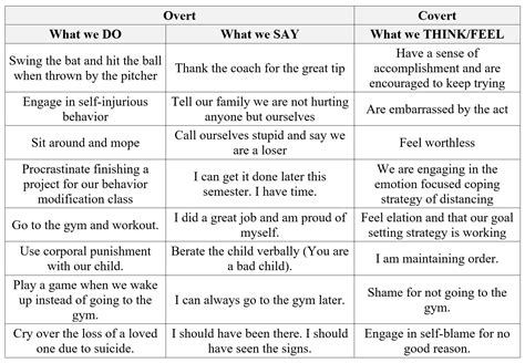 Table 1.1 4th – Principles of Behavior Analysis and Modification