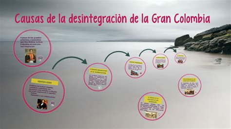 Causas de la desintegraciòn de la Gran Colombia by Ingrid Huiracocha on Prezi