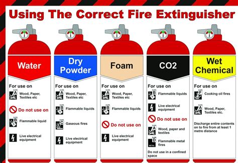 Fire Extinguisher Gas Validity Period at Phillip Bruce blog