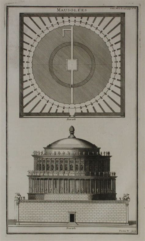 Mausoleum of Hadrian | Architecture at Edward Worth Library