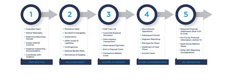 Divestitures | WilliamsMarston | Accounting Advisory & Management ...