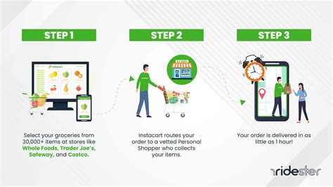 Instacart Express: Membership Levels & Pricing For 2023