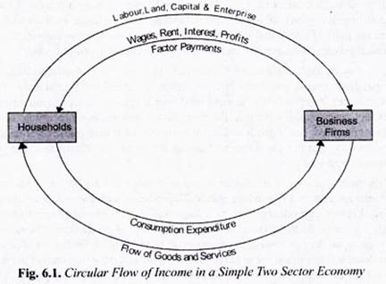 1. the circular fl ow model is a simplifi ed version of our economy ...