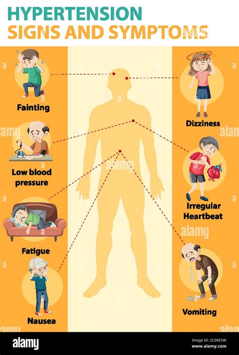 Hypertension sign and symptoms information infographic illustration ...